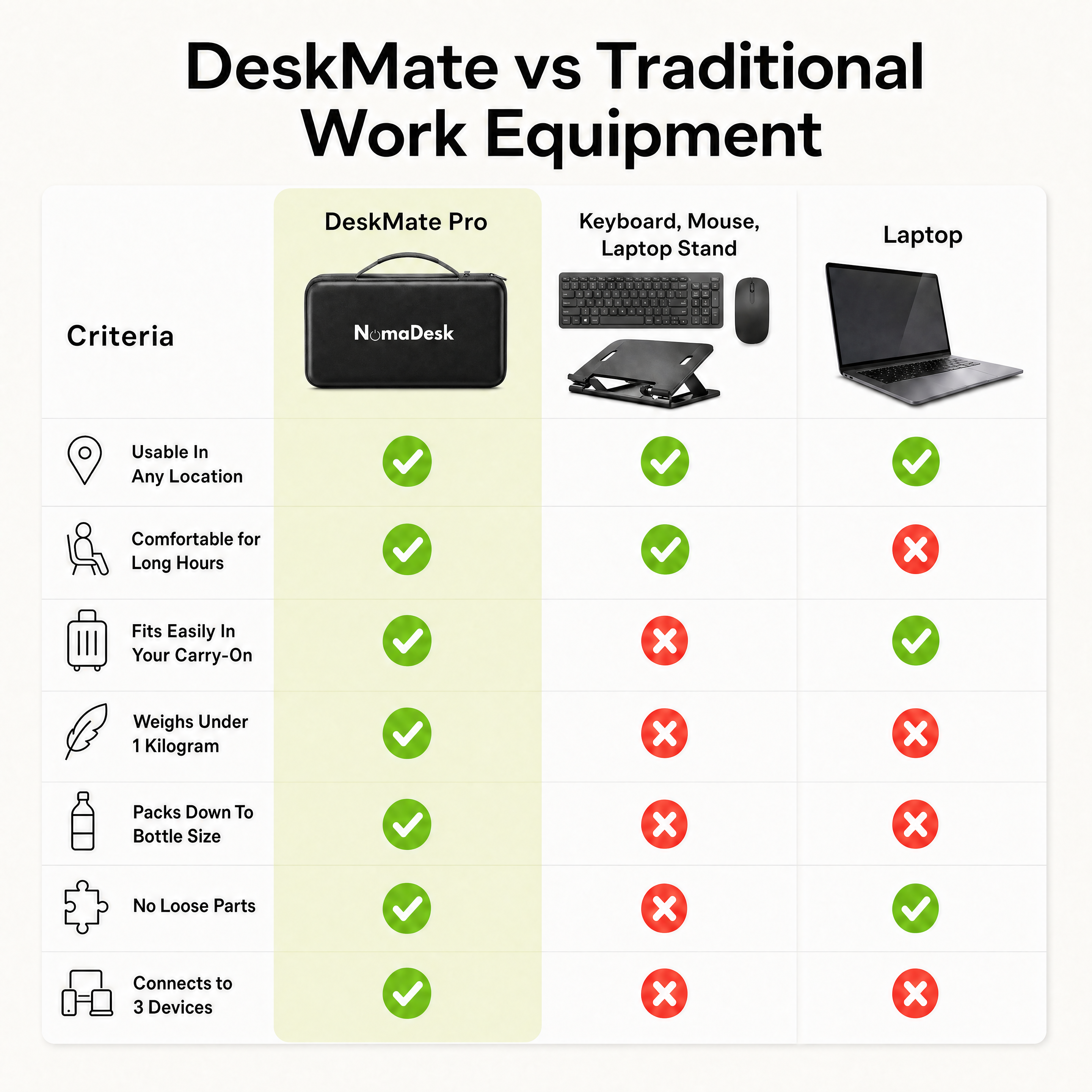 DeskMate Pro