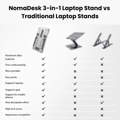 Nomad 3-in-1 Stand