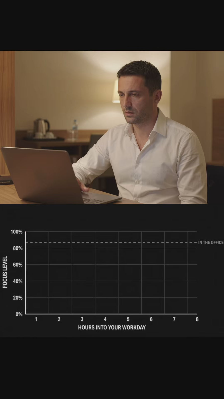 YOUR SETUP TELLS YOUR BRAIN IT'S TIME TO FOCUS